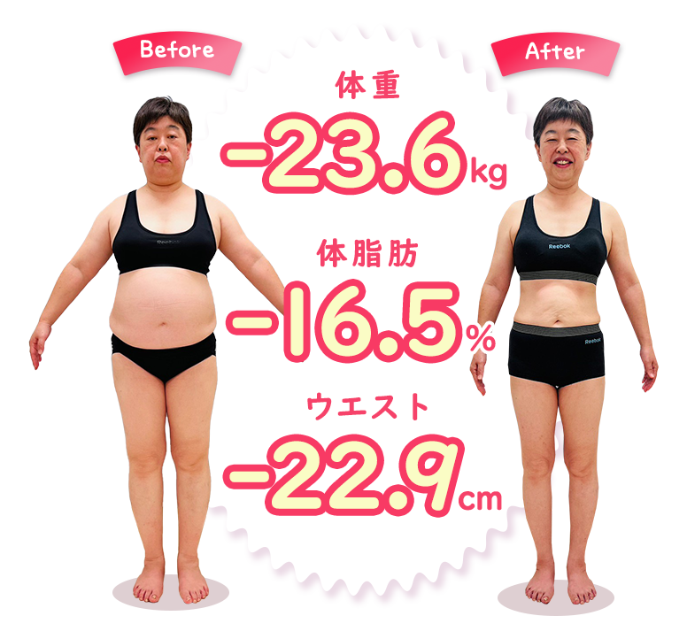 持続可能な方法で理想の体型を実現