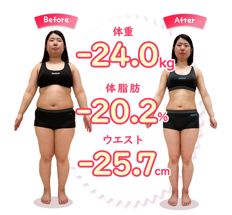 成功体験をシェアするコミュニティサポート
