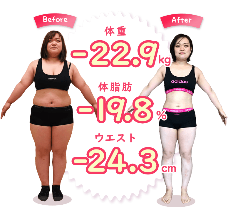 痩身効果の実績と testimonials